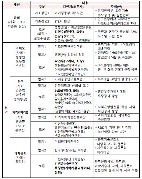 한국과학기자협회(KSJA) - 알림마당 - 회원게시판